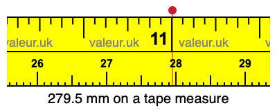 279.5 mm on a tape measure 279.5 millimeters on a tape measure