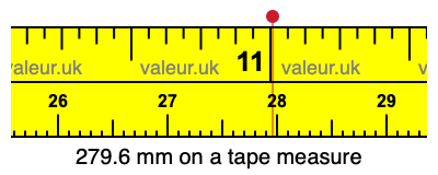 279.6 mm on a tape measure 279.6 millimeters on a tape measure