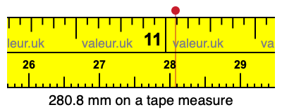 280.8 mm on a tape measure 280.8 millimeters on a tape measure