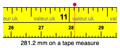 281.2 millimeters on a tape measure