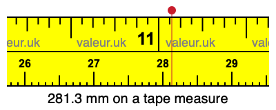 281.3 millimeters on a tape measure