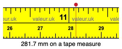 281.7 millimeters on a tape measure