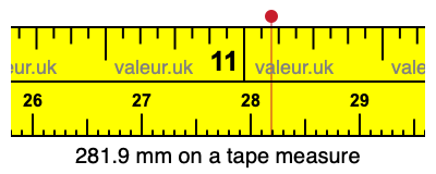 281.9 millimeters on a tape measure