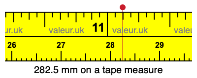 282.5 millimeters on a tape measure