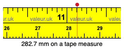 282.7 millimeters on a tape measure