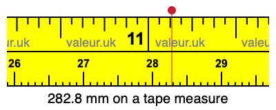 282.8 millimeters on a tape measure
