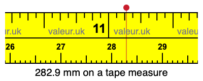 282.9 mm on a tape measure 282.9 millimeters on a tape measure