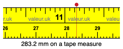 283.2 mm on a tape measure 283.2 millimeters on a tape measure