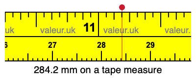 284.2 mm on a tape measure 284.2 millimeters on a tape measure