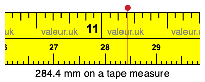 284.4 millimeters on a tape measure