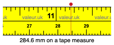 284.6 mm on a tape measure 284.6 millimeters on a tape measure