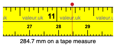 284.7 millimeters on a tape measure