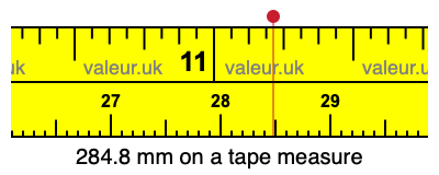 284.8 millimeters on a tape measure