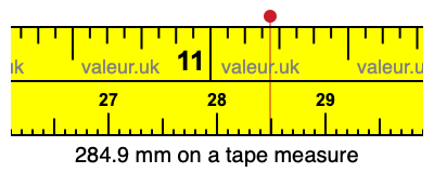 284.9 mm on a tape measure 284.9 millimeters on a tape measure