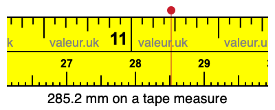 285.2 mm on a tape measure 285.2 millimeters on a tape measure