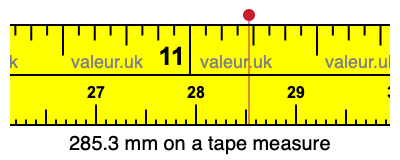 285.3 mm on a tape measure 285.3 millimeters on a tape measure
