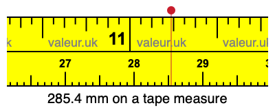 285.4 mm on a tape measure 285.4 millimeters on a tape measure
