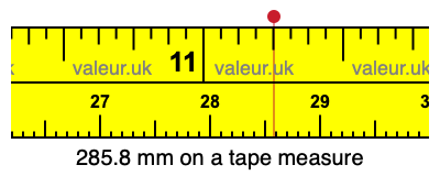 285.8 mm on a tape measure 285.8 millimeters on a tape measure