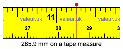 285.9 mm on a tape measure 285.9 millimeters on a tape measure