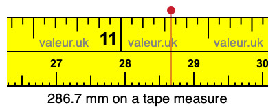 286.7 mm on a tape measure 286.7 millimeters on a tape measure