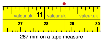 287 mm on a tape measure 287 millimeters on a tape measure