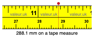 288.1 mm on a tape measure 288.1 millimeters on a tape measure