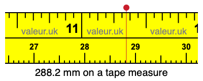288.2 mm on a tape measure 288.2 millimeters on a tape measure