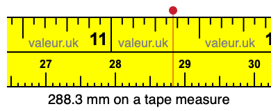 288.3 mm on a tape measure 288.3 millimeters on a tape measure