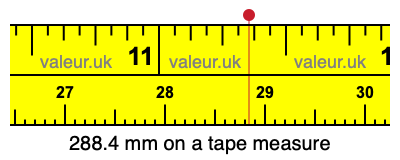 288.4 mm on a tape measure 288.4 millimeters on a tape measure