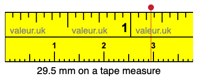29.5 mm on a tape measure 29.5 millimeters on a tape measure