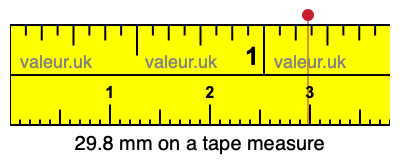 29.8 mm on a tape measure 29.8 millimeters on a tape measure