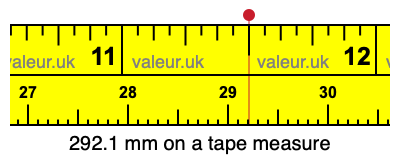 292.1 millimeters on a tape measure