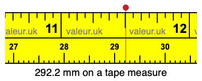 292.2 mm on a tape measure 292.2 millimeters on a tape measure