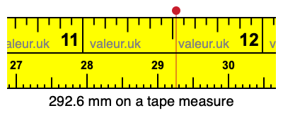 292.6 mm on a tape measure 292.6 millimeters on a tape measure