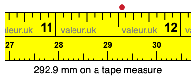 292.9 mm on a tape measure 292.9 millimeters on a tape measure