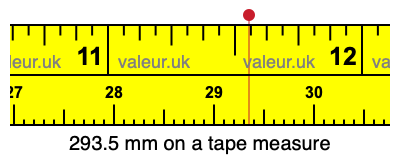 293.5 mm on a tape measure 293.5 millimeters on a tape measure