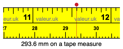 293.6 mm on a tape measure 293.6 millimeters on a tape measure