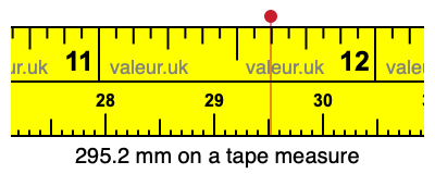 295.2 mm on a tape measure 295.2 millimeters on a tape measure