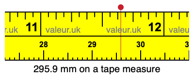 295.9 mm on a tape measure 295.9 millimeters on a tape measure