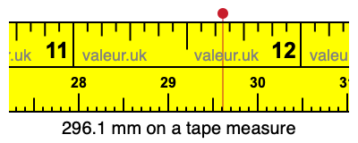 296.1 mm on a tape measure 296.1 millimeters on a tape measure