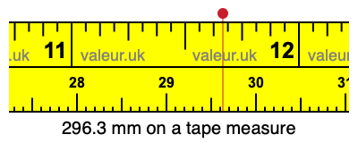 296.3 mm on a tape measure 296.3 millimeters on a tape measure