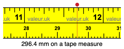 296.4 mm on a tape measure 296.4 millimeters on a tape measure