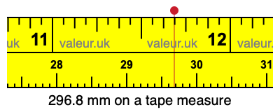 296.8 mm on a tape measure 296.8 millimeters on a tape measure