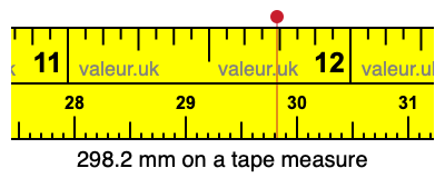 298.2 mm on a tape measure 298.2 millimeters on a tape measure