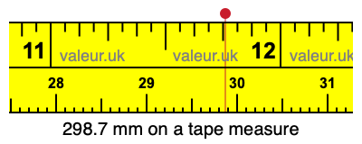 298.7 mm on a tape measure 298.7 millimeters on a tape measure