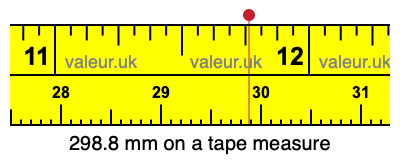 298.8 mm on a tape measure 298.8 millimeters on a tape measure