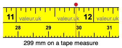 299 mm on a tape measure 299 millimeters on a tape measure