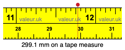 299.1 mm on a tape measure 299.1 millimeters on a tape measure