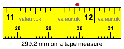 299.2 mm on a tape measure 299.2 millimeters on a tape measure
