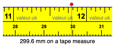 299.6 mm on a tape measure 299.6 millimeters on a tape measure